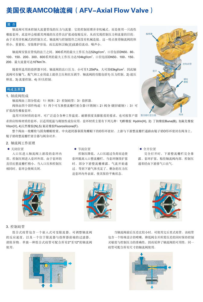 嘉宏达-调压器高压AFV系列